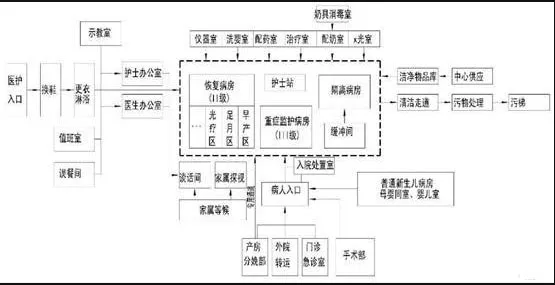 内衣工艺流程