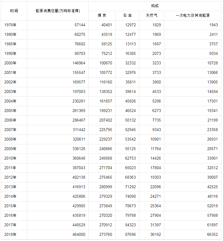 四川经济总量是多少钱_四川铜币值多少钱一个(3)