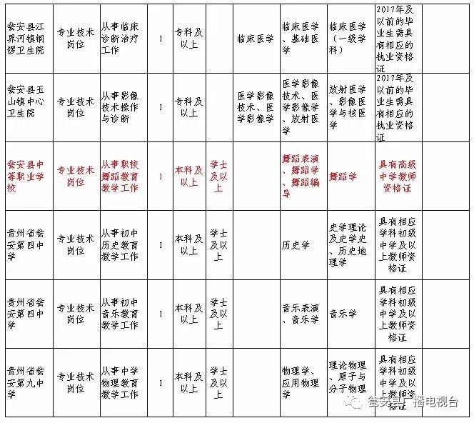 瓮安招聘信息_瓮安教师招聘线上直播课课程视频 教师招聘在线课程 19课堂(5)