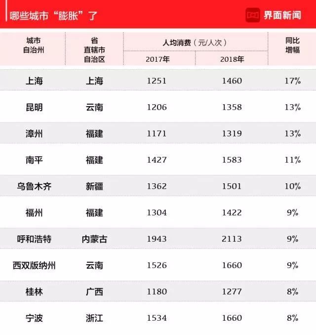 2019年景区收入排行_加长版五一旅游 全国各省收入排行 四川列第一