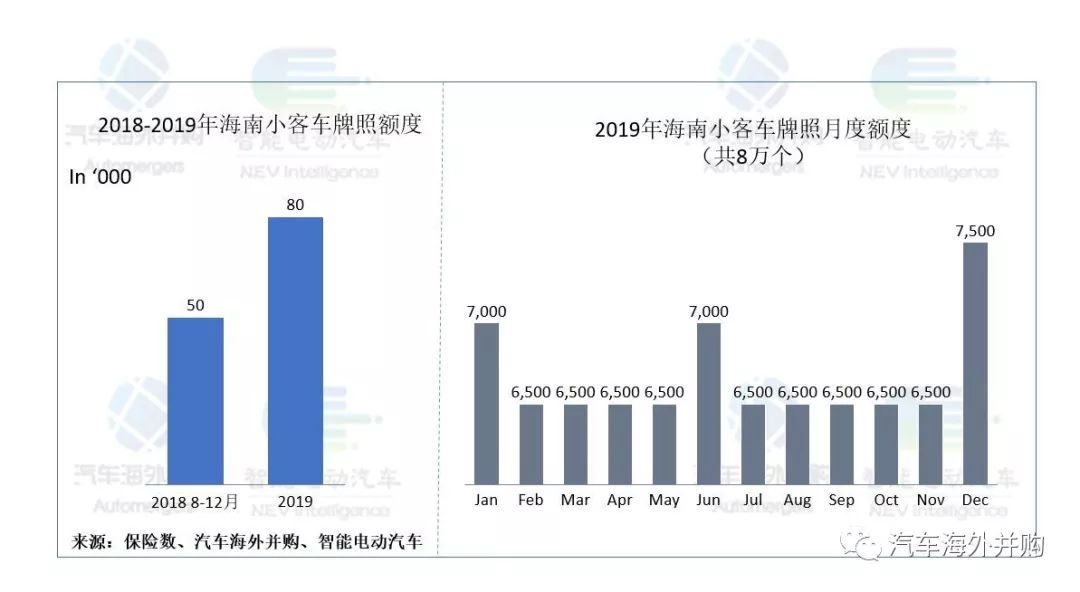 海南户籍外来人口占比省份_省份拟人化海南(2)