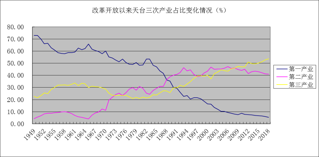 工业总量经济总量_2015中国年经济总量