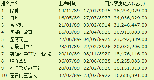 赌神简谱_赌侠 刘德华和周星驰演的 最后的曲子叫什么,就是赌神下车的那个镜头(2)