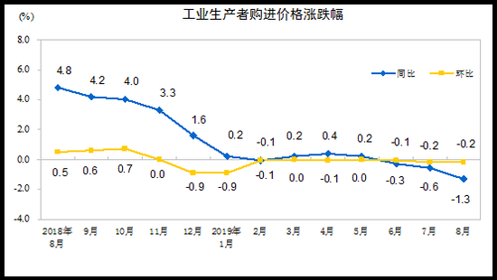 gdp增长环比下降意味着什么_南充发布重磅经济数据 2018年经济总量继成都 绵阳之后突破(3)