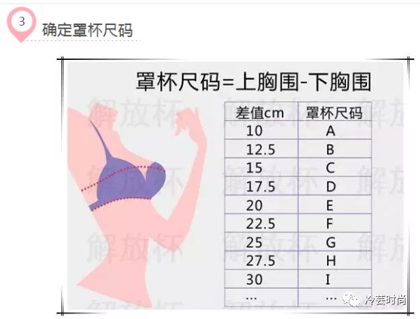 内衣分为哪几种类型_头像分为哪几种类型