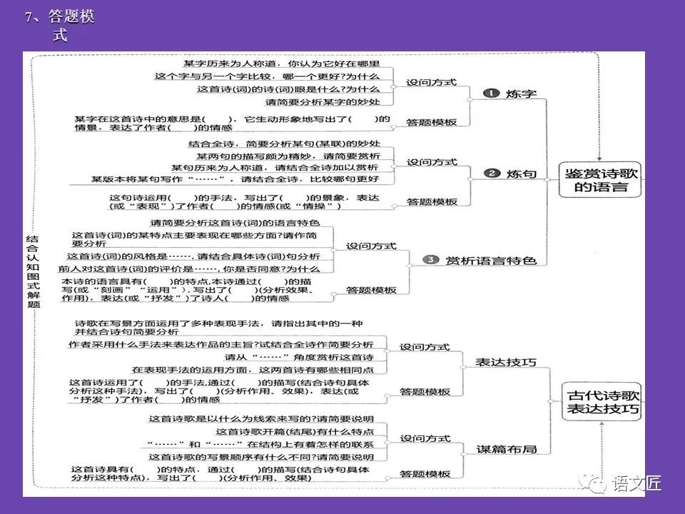 衡水高三一轮复习诗歌鉴赏最全思维导图!拯救你的高考
