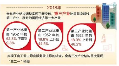 我省经济总量已经达到_经济(2)