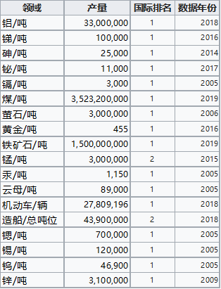 世界第一人口大国排名_菲律宾人口突破1亿(3)