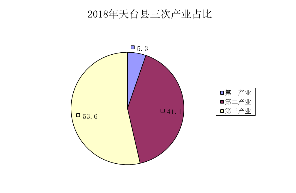 优化产业结构 经济总量_产业结构优化的图片