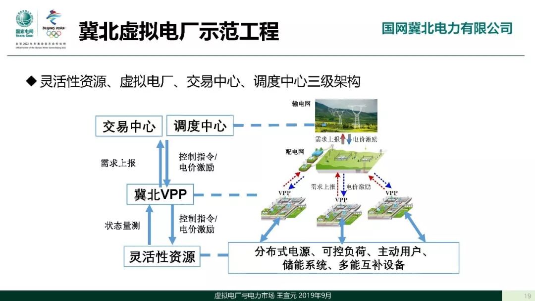 焦点冀北电力交易中心王宣元虚拟电厂与电力市场