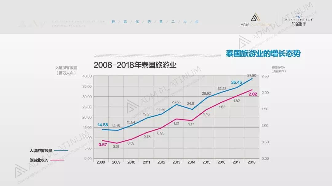 吉隆坡人口2020总人数口_吉隆坡石油双塔