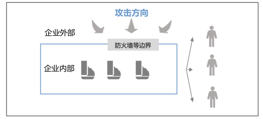 黑灰产调用百万手机薅羊毛！专家：未来的网络安全将附着于业务