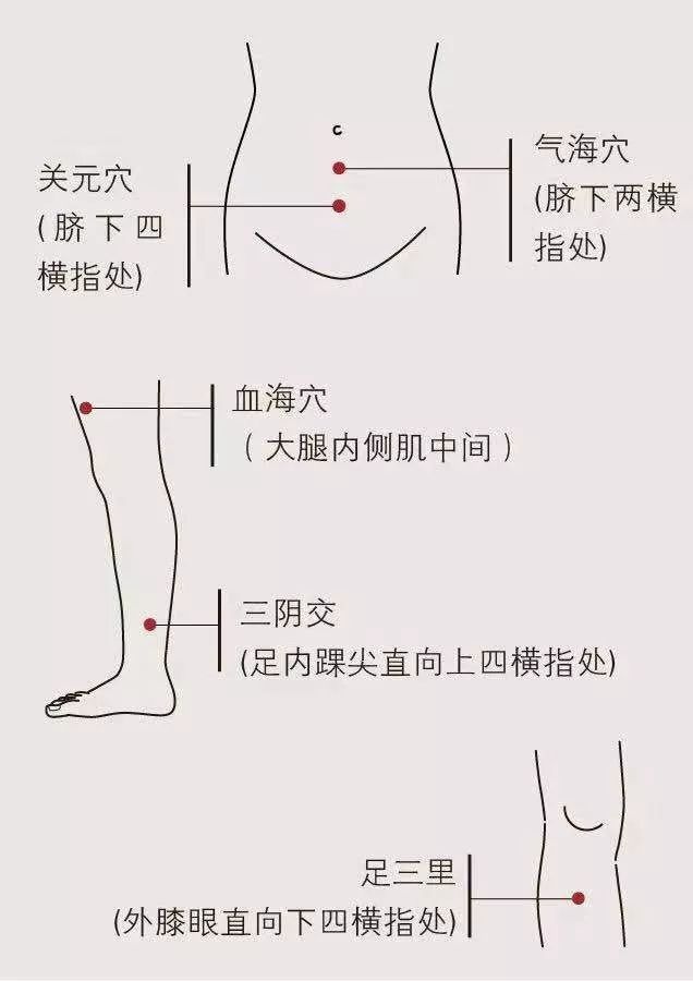 妇科自检,女人都该看看!_气血