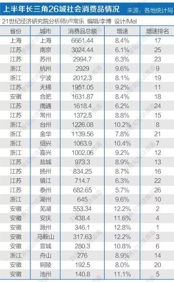 20年沈阳gdp_沈阳故宫图片