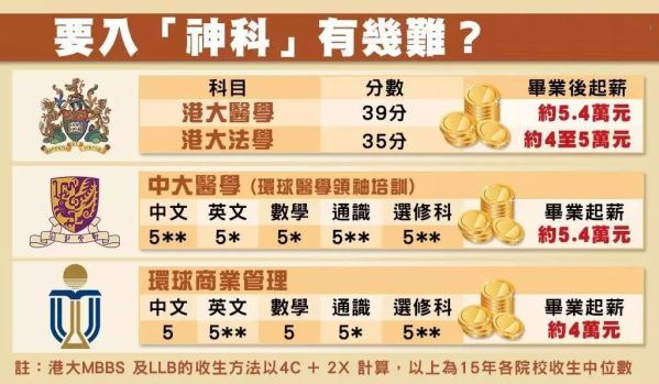 香港补习班老师年收入8500万:疯狂的