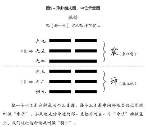 震木卦【天时】雷【地理】东方,树木,闹市,大途,竹林,草木茂盛之所.