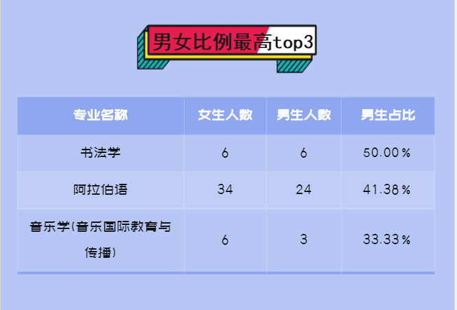 2019全国新生人口大数据_全国便秘人口数据