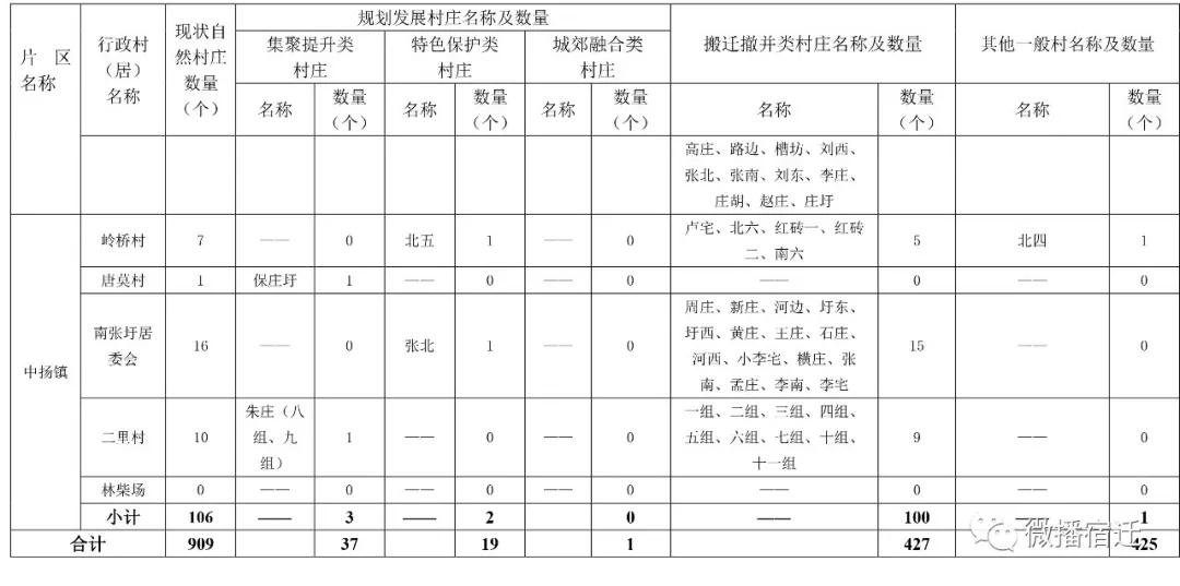 村人口名录_盾之勇者成名录图片(3)