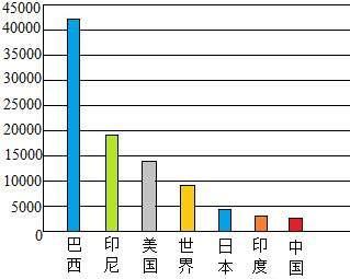 我国人均水量最少的省_中国省地图(2)