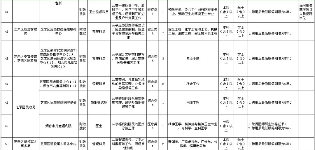 2019年芝罘区人口_烟台芝罘区图片