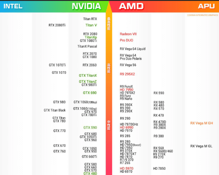 2019最新显卡天梯图,你的显卡在哪边?