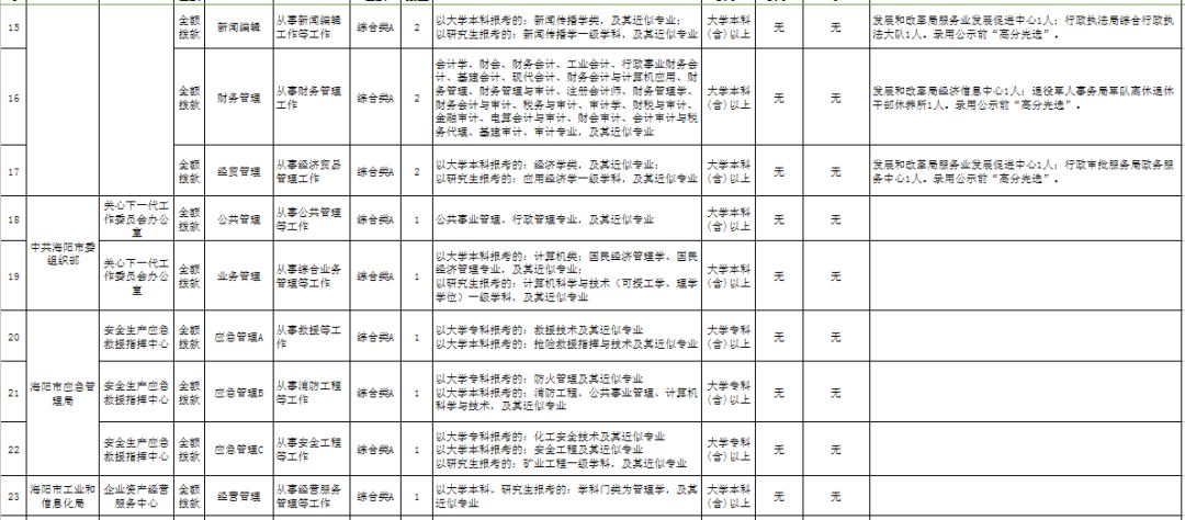 事业单位招聘公示_全国事业单位招聘公告最新汇总