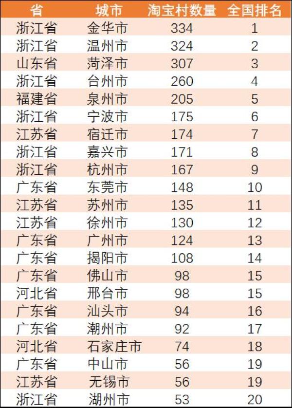 淘宝村排名_淘宝头像(3)