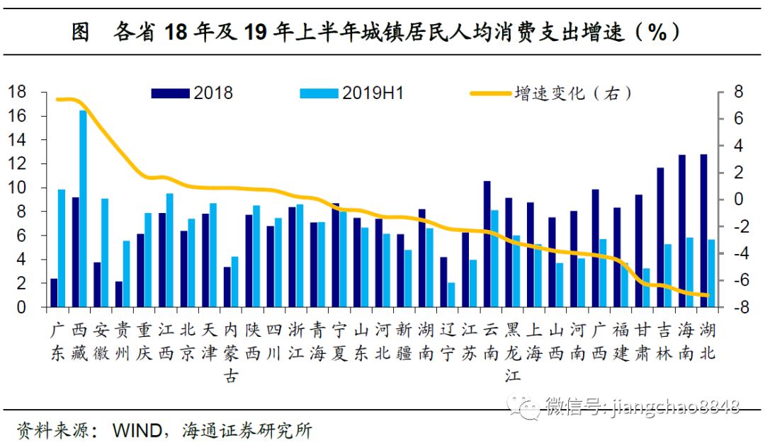 各省人均消费_2020年各省人均收入(3)