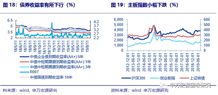 地产类拖累信托净融资缩幅扩大,8月社融重点关