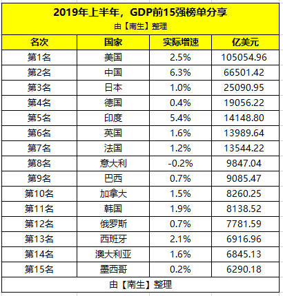 2021韩国gdp总量(2)