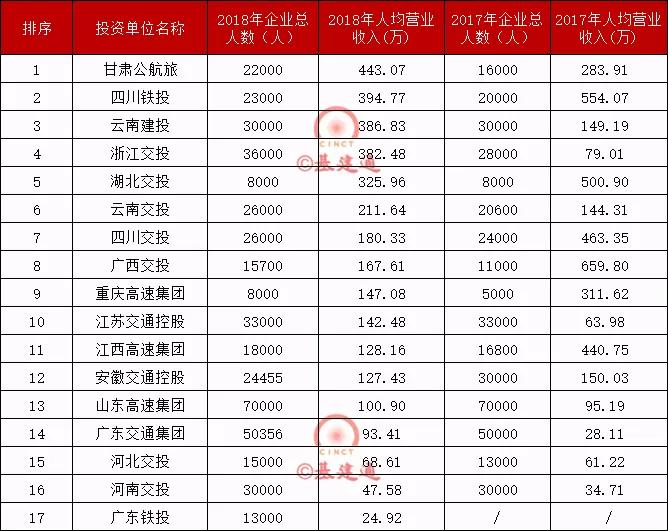 投资咨询公司排名_投资咨询公司(2)