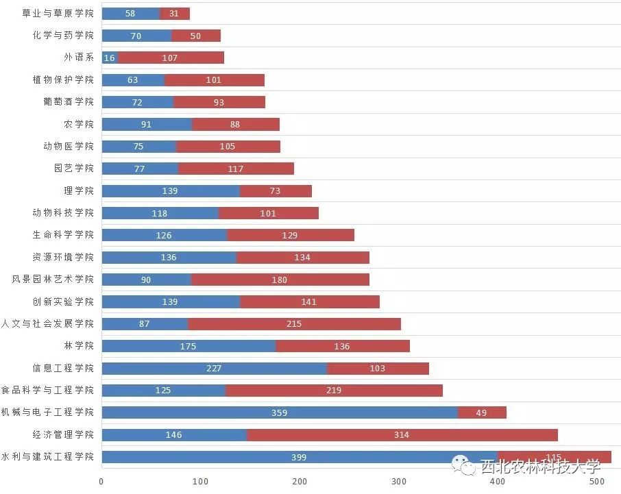 调查丨33所大学2019新生数据大揭秘,来看各大学最萌男女比!