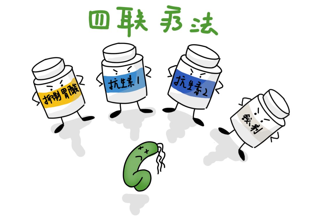 什么是四联疗法用哪几种药 0532c89ea09a4d5083d6bbbe2611b6b4.jpeg
