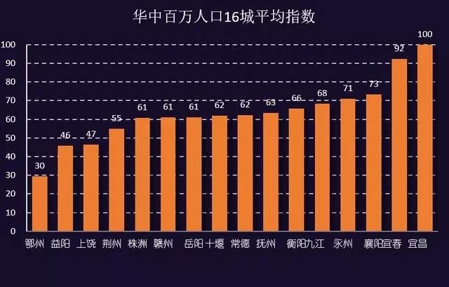 宜昌市人口统计_宜昌市地图(2)