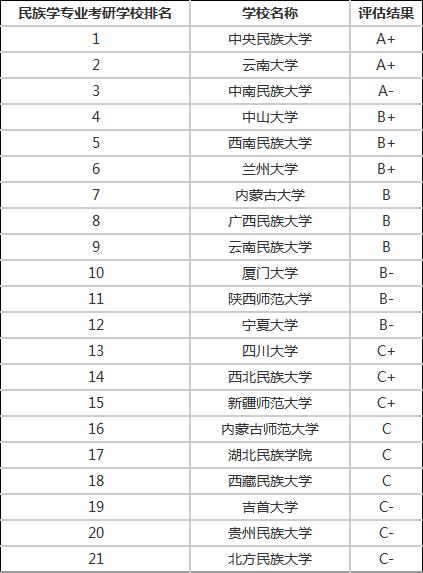 应用经济学专业排名_经济学专业表情包(3)