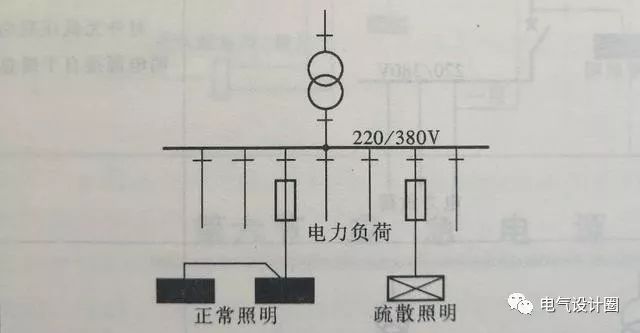 照明分为事故照明和什么 08bf77e479be4371ac847d1d27b3539d.jpeg