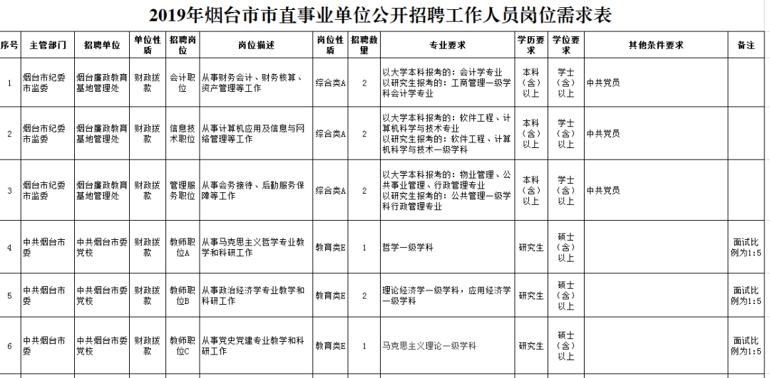 2019年芝罘区人口_烟台芝罘区图片(2)