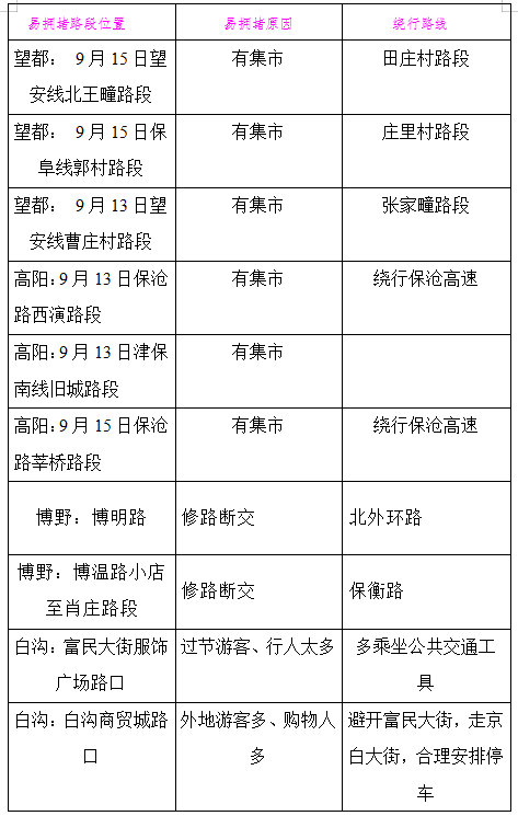 保定市内人口_最新城区地图出炉 河北11城市人口 面积和经济实力大排名 高清(2)