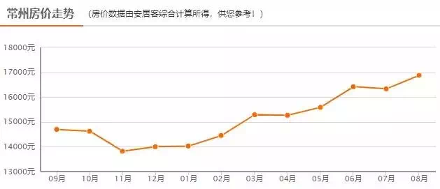 乐余镇gdp(3)