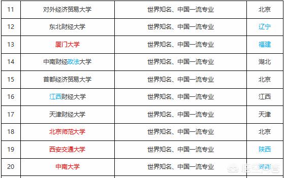 金融学考研排名_考研金融学