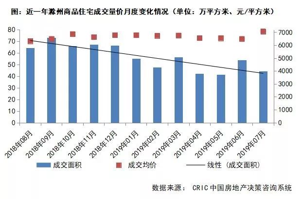 滁州和安庆gdp对比_滁州GDP在安徽省排进前五,与江西省排名如何呢