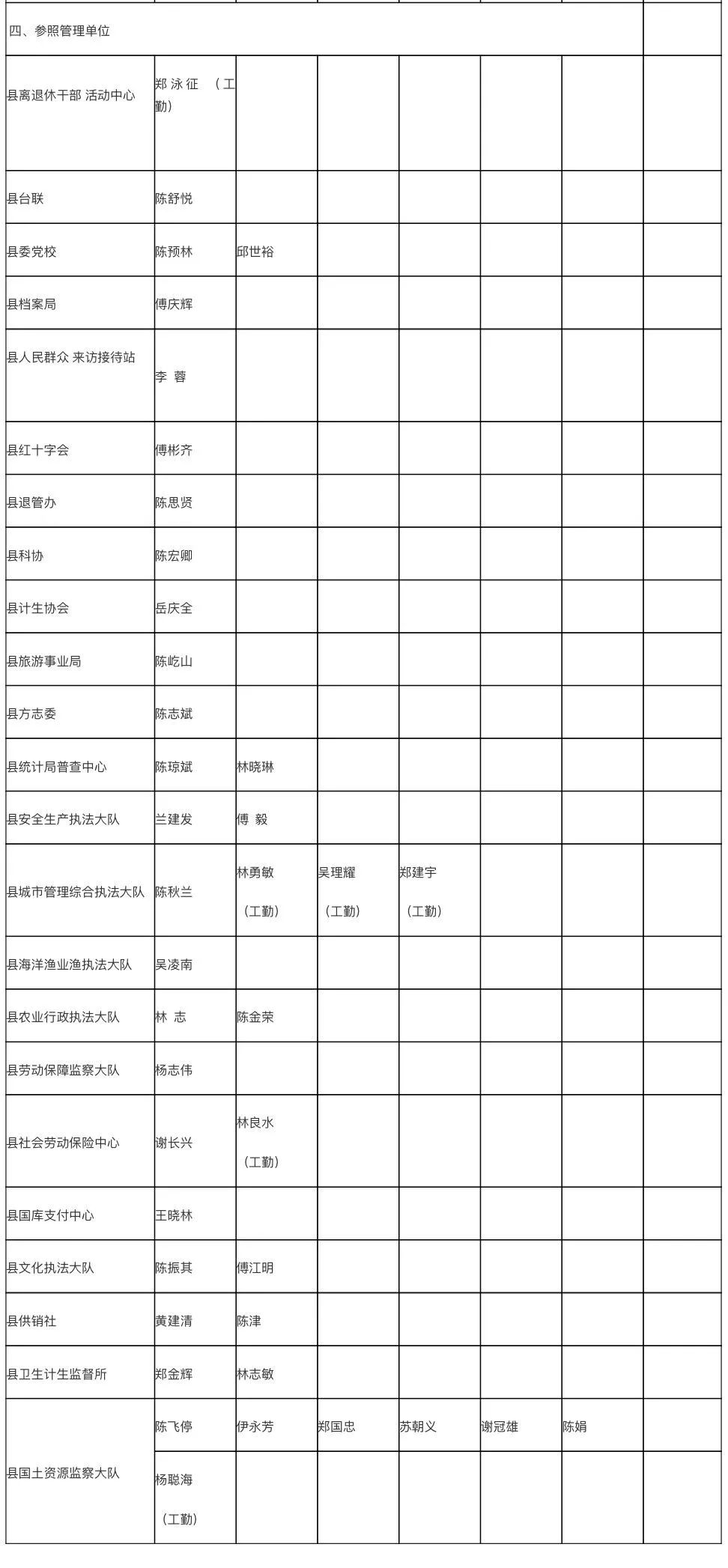 仙游县年均人口收支_仙游县地图