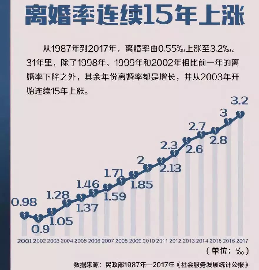 安徽人口数_安徽人口职业学院宿舍(3)