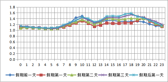 长沙市人口变化_长沙市地图(2)