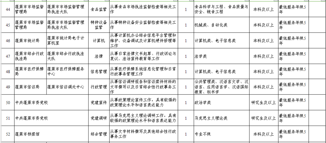 事业单位招聘公示_全国事业单位招聘公告最新汇总(3)