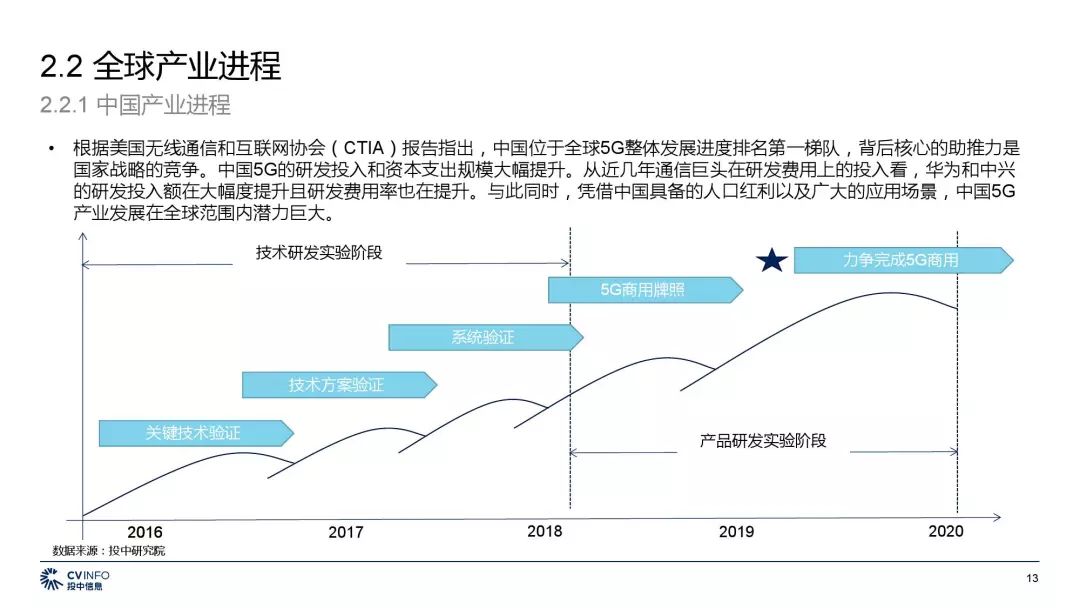 5g大数据丨中国5g产业发展与投资报告