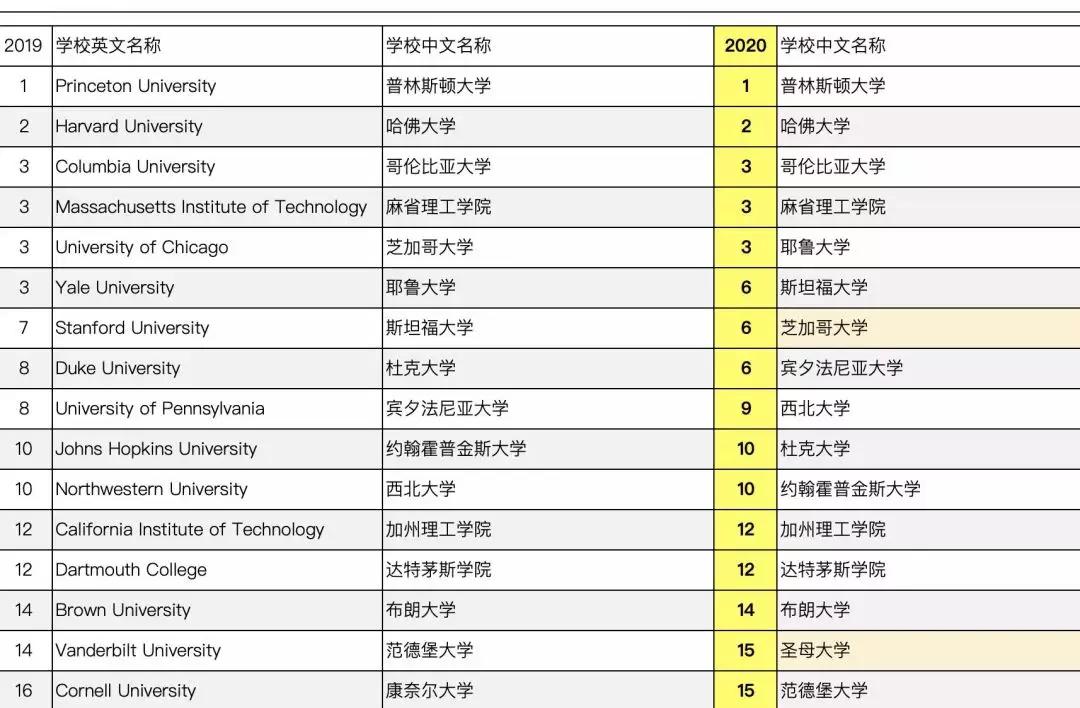 社科院排名_广西社科院曹玉娟(2)