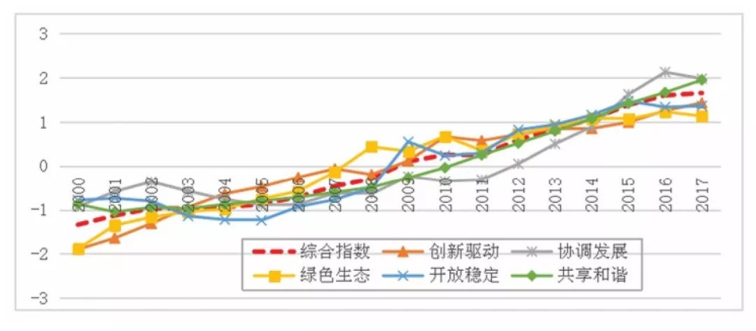 国际经济总量对比_对比色彩构成图片(3)