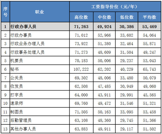 人口平均数_Rickiesun 中国人口数据 纯为自己研究,数据来自CEIC,结论纯为个人意(2)