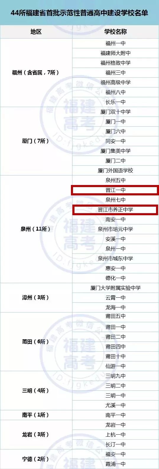 晋江这两所中学又上榜了